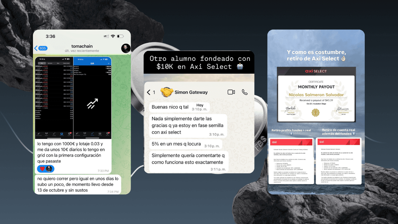Resultados de trading
